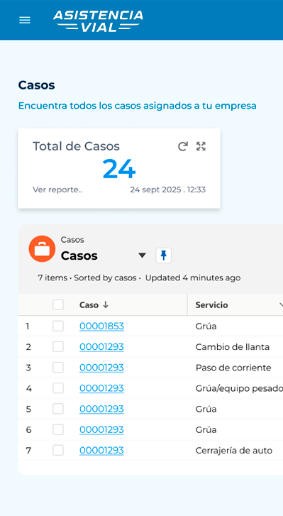 Monitoreo de sistemas Totalplay